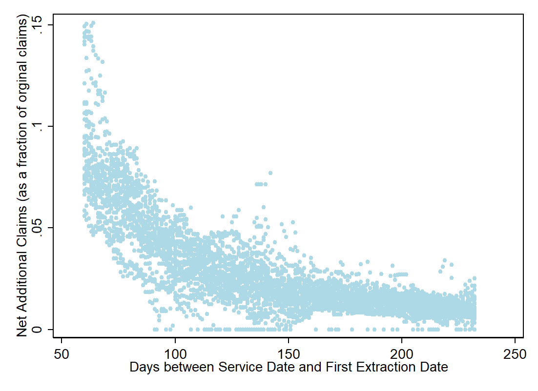 Lag_graph_20201201.png